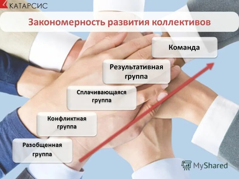 Закономерности процесса обучения. Педагогика аннотация в презентации. Закономерности формирования коллектива. Закономерности формирования коллектива. Принципы формирования учебной деятельности.