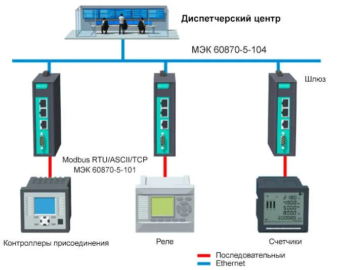 104 протокол