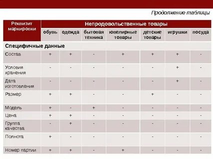 Оформите результаты в виде таблицы