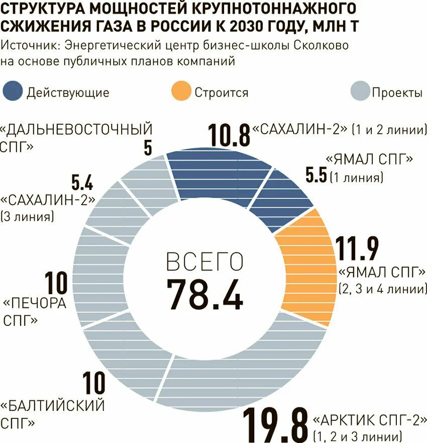 Страны крупные производители и экспортеры природного газа. Страны производители сжиженного природного газа. Поставщики природного газа. Производители СПГ В мире.