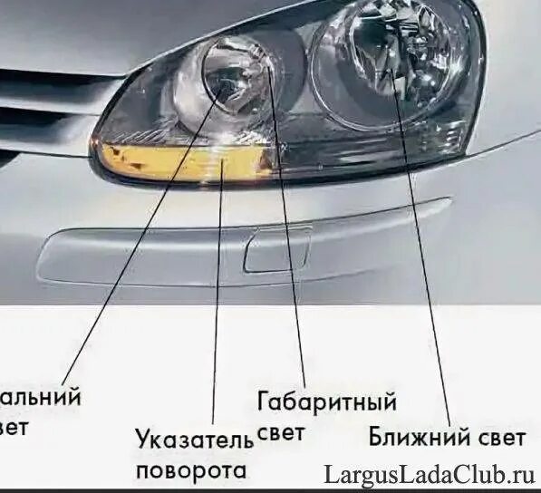 Фары ближнего и дальнего света Габаритные огни противотуманные. Ближний свет фар на машине