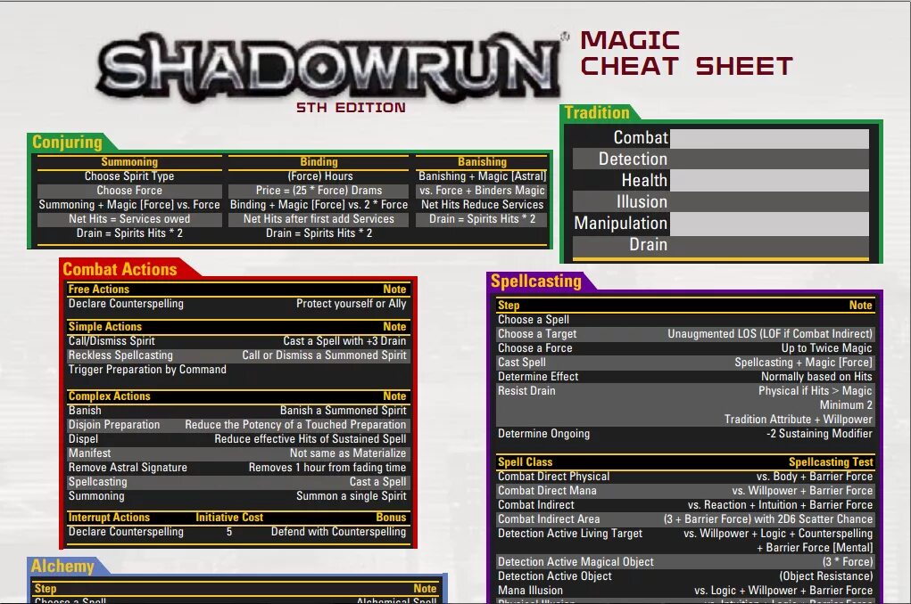 Magic cheat