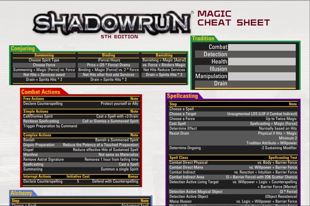 Shadowrun Rulebook на русском pdf. Shadowrun Риггер. Готовые персонажи Shadowrun. Shadowrun character Sheet.