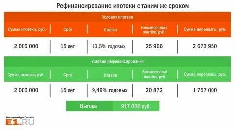 Рефинансирование кредита в мтс
