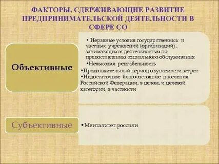 Какие факторы сдерживают это развитие
