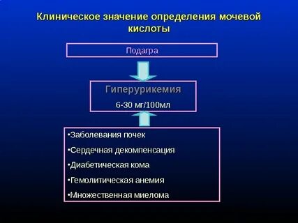 Мочевая кислота методы определения