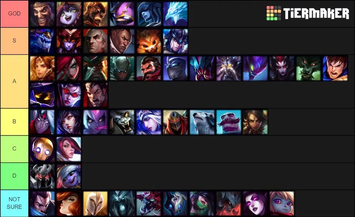 Champion tier list. Lol tft tier list. tft champions tier list. как выбрать другого персонажа в тфт. va bank tier list tft.