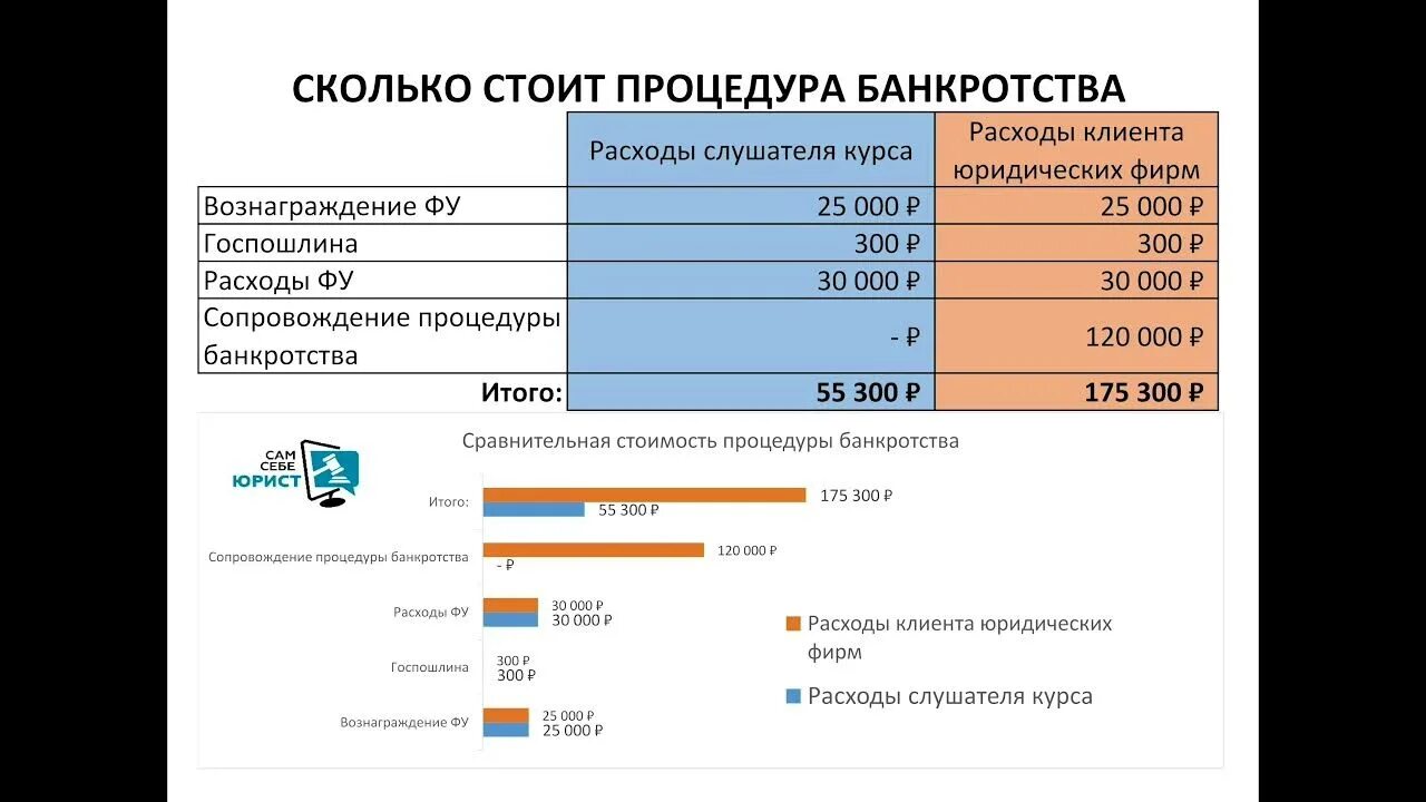 Сколько стоит банкротство. Сколько стоит банкротство физ лиц. Сколько стоит сделать банкротство физического лица. Сколько стоит банкротство физического лица. Банкротство физических тюмень