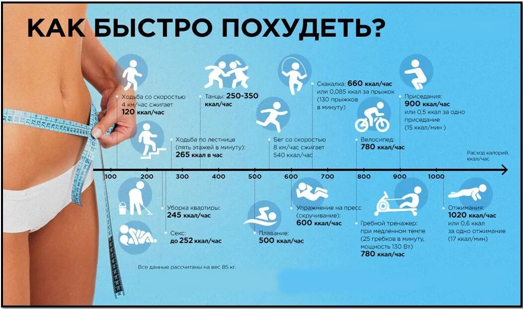 Сколько надо пройти чтобы похудеть. Сжигание калорий при ходьбе. упражнения для сжигания калориев. сколько калорий сжигается при ходьбе. как похудеть быстро.