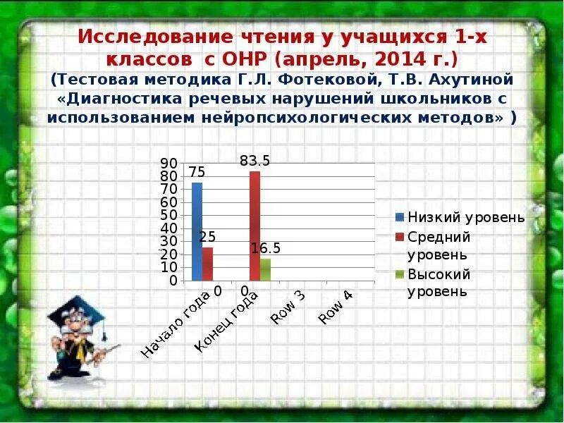 Методика Фотековой. Диагностическая методика Фотековой. Тестовая методика Фотековой. Методика Фотекова Ахутина. Методика фотековой т а