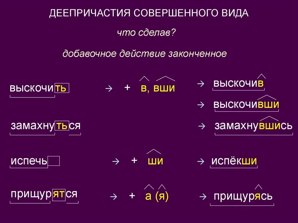 Совершенный и несовершенный вид деепричастия.