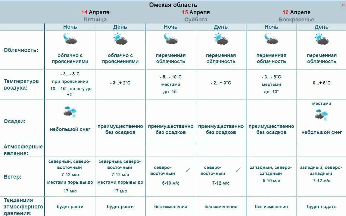 Градусы апрель. Градусы апрель