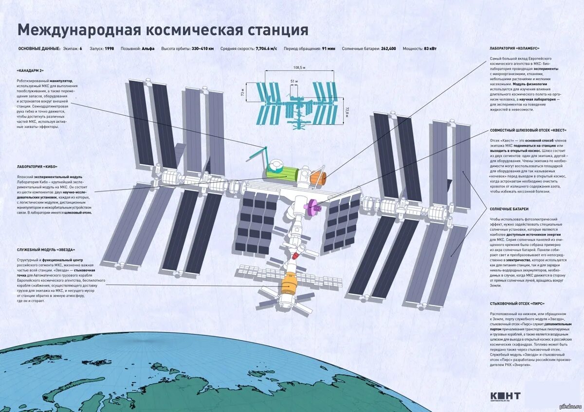 Международная космическая станция какие страны