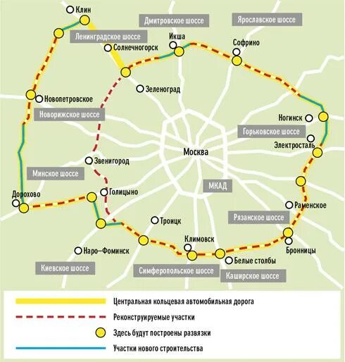 Направление на дмитровском. ЦКАД Ярославское шоссе. ЦКАД Минское шоссе. ЦКАД от Ярославского шоссе до Дмитровского. ЦКАД Дмитровское шоссе.