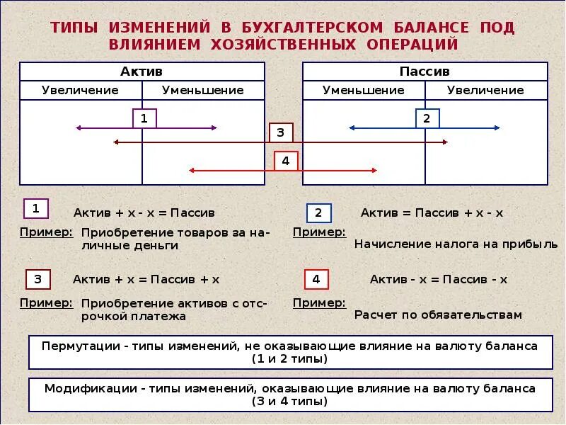 Определите вид операции