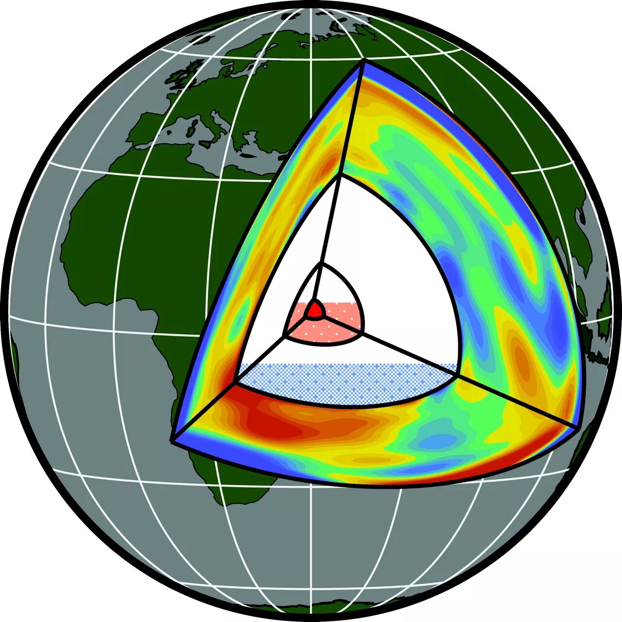Inner core