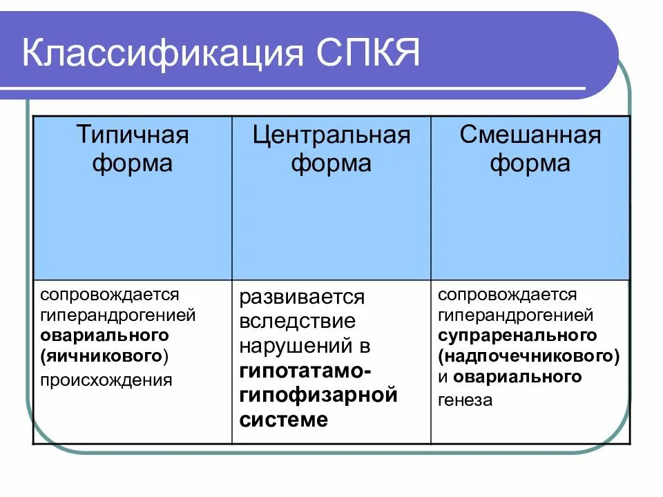 Типичная форма
