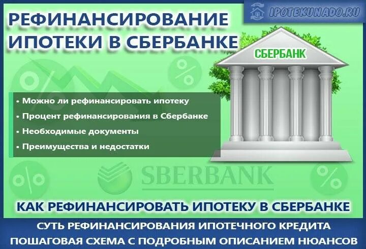 Можно ли рефинансировать ипотеку сбербанка в сбербанке. Рефинансировать ипотеку Сбербанка. Сбербанк рефинансирование ипотеки в Сбербанке. Рефинансирование ипотеки в Сбербанке в 2021. Рефинансирование собственной ипотеки Сбербанк.