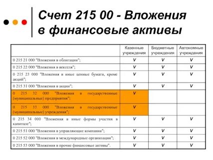 Цифровые финансовые активы учитываются в системе