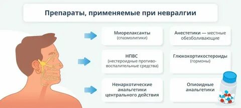 Скорая при невралгии