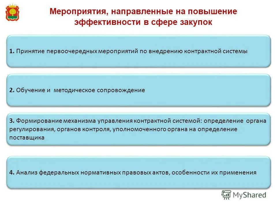 Повышение эффективности и совершенствование. Эффективность закупочной деятельности. мероприятия направленные на повышения эффективности. меры для повышения эффективности закупочной деятельности. повышение эффективности закупок.