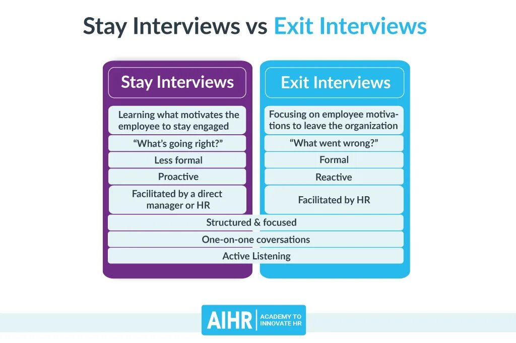 The of a interview is never. Stay-интервью. stay интервью вопросы. exit interview. результаты exit интервью.