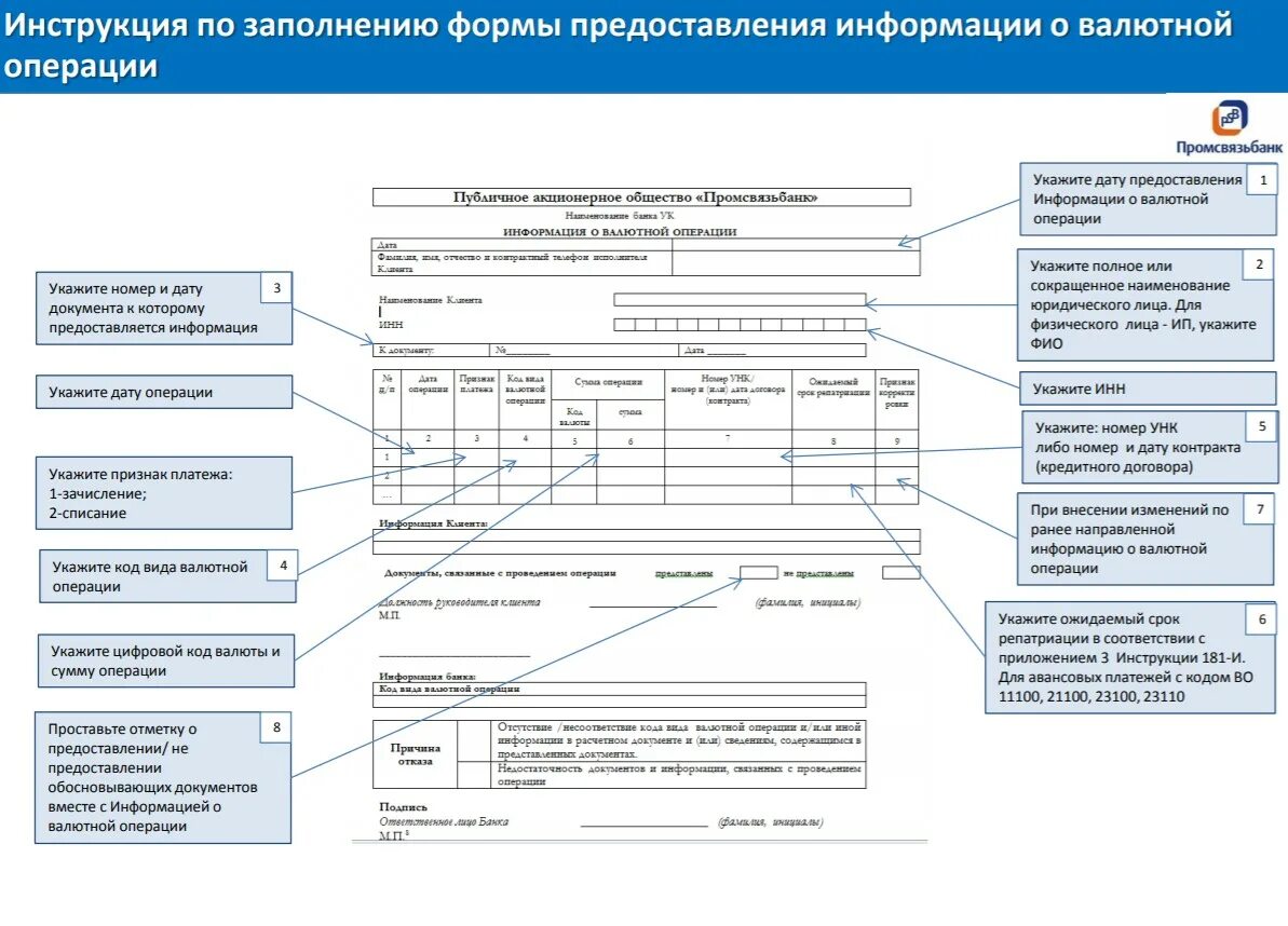 Уникальный номер контракта. Валютный контроль списание. Валютные операции документы. Уникальный номер контракта валютный контроль.