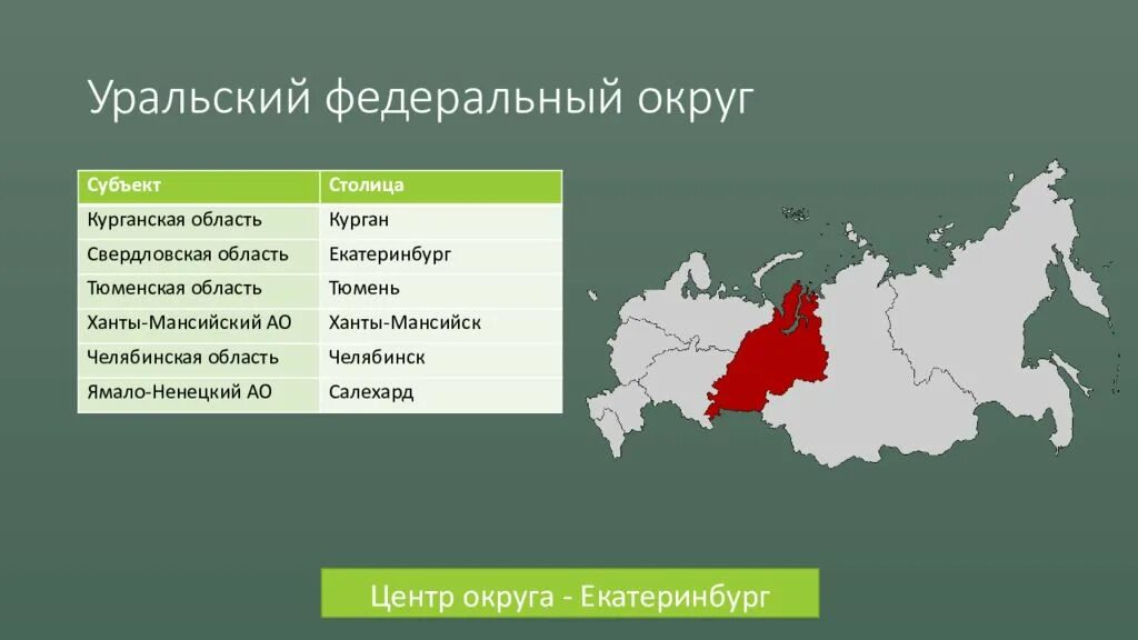 Административный центр Уральского федерального округа. Состав Уральского федерального округа России. Федеральный округ Уральский субъект Федерации. Уральский субъект Федерации столица.