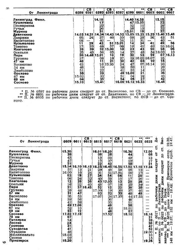 Направление электричек Финляндский вокзал Приозерск. Финляндский вокзал расписание электричек на Приозерск. Расписание электричек Финляндский вокзал Сосново. Расписание электричек Финляндский вокзал Санкт-Петербург Васкелово. Расписание электричек финляндское направление