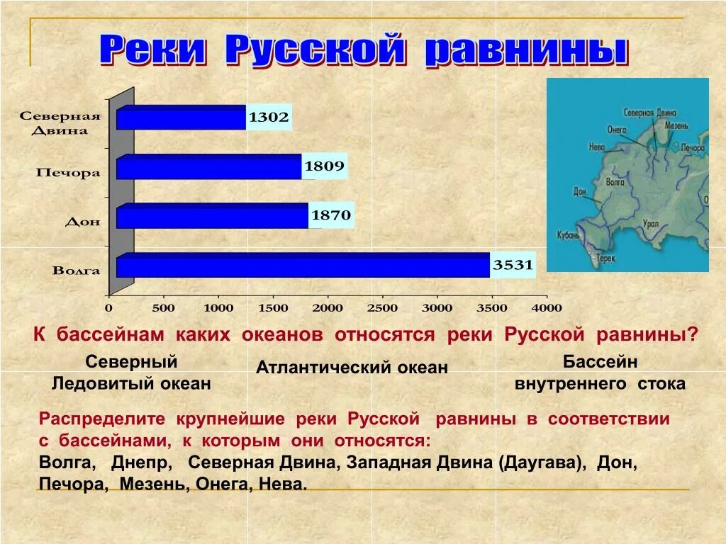 Крупнейшие реки русской равн ны. Крупнейшие реки русской равнины. Русская равнина крупнейшие реки. Главные реки русской равнины. Большинство рек россии текут на