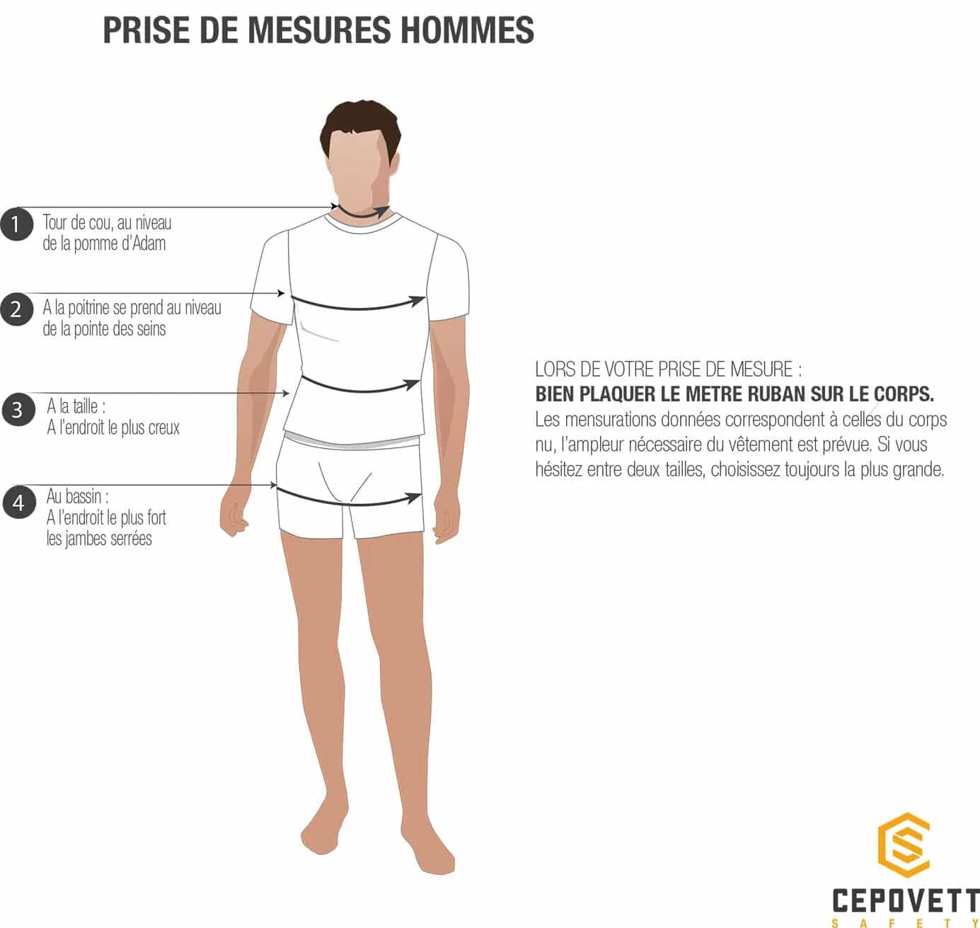 Homme перевод на русский. Mensuration.