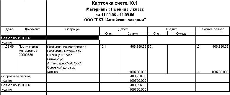 Карточка аналитического учета. Карточка счета 10 материалы. 1 С карточка счета 51 образец. АРТОЧКА счета 10 “материалы”. Карточка счета 10 материалы в 1с.