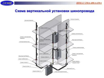 Левая секция