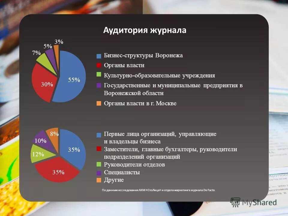 Презентация директора магазина. Руководитель направления маркетинга. Руководитель направления маркетинга. Ищем директора. Направления маркетинга.
