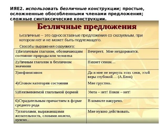 Какие конструкции осложняют предложение выберите несколько ответов. Простое предложение осложненное обособленными членами. Предложения осложненные обособленными членами. Простые предложения осложненные обособленными членами предложения. Обособленные синтаксические конструкции.