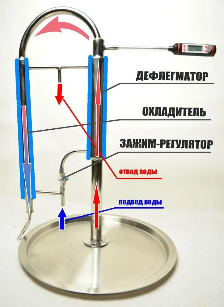 Схема дистиллятор дефлегматором. Схема подключения охлаждения самогонного аппарата. Устройство самогонного аппарата с дефлегматором. Как гнать с дефлегматором