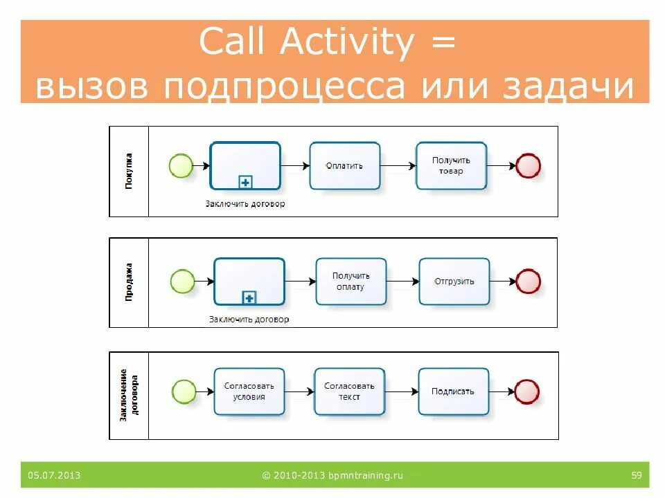 Call activity