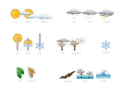 Weather kinds