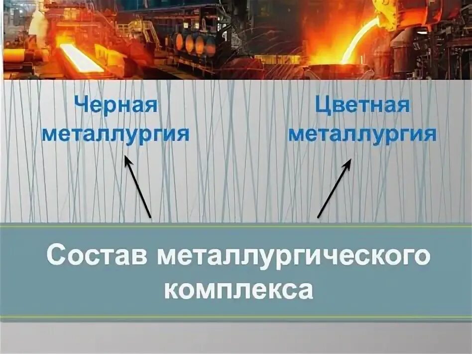 Аттестация полным металлургическим циклом б 3.8. Тесты на тему металлургия. Рассказ на тему металлургия.