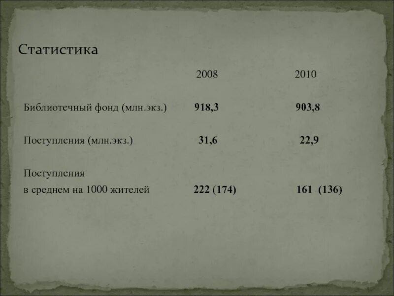 В среднем из 160 калькуляторов поступивших