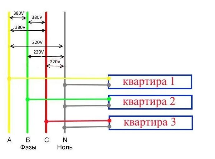 Сколько фаз имеет. Трёхфазное напряжение 380 вольт схема. Напряжение 380 вольт сколько фаз. 220/380 Вольт 3 фазы схема. Схема подключения фаза ноль земля.