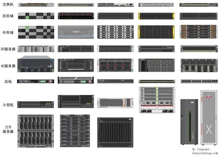 Visio stencils