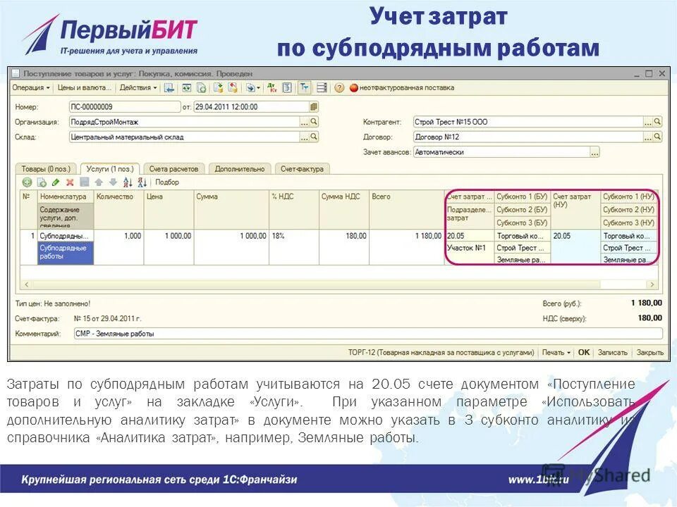 Подрядные работы в 1с. Учет договоров субподряда. Работы по субподряду. Статья затрат по подрядным работам. Учет подрядной организации