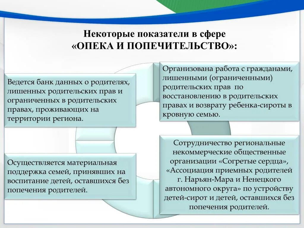 Регулирование опеки и попечительства. Задачи органов опеки и попечительства в России. Схема работы органов опеки. Институт опеки и попечительства.