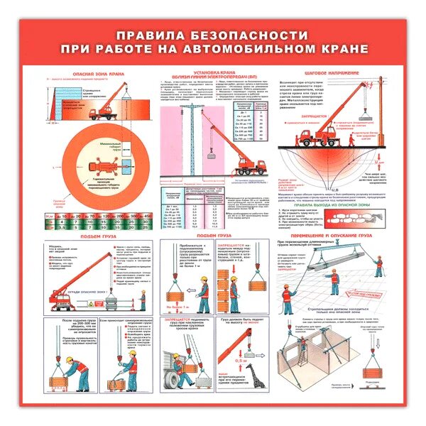 При каком ветре запрещено работать краном. Правила установки крана плакат. плакаты по технике безопасности на стройке. правила безопасности при работе с краном.