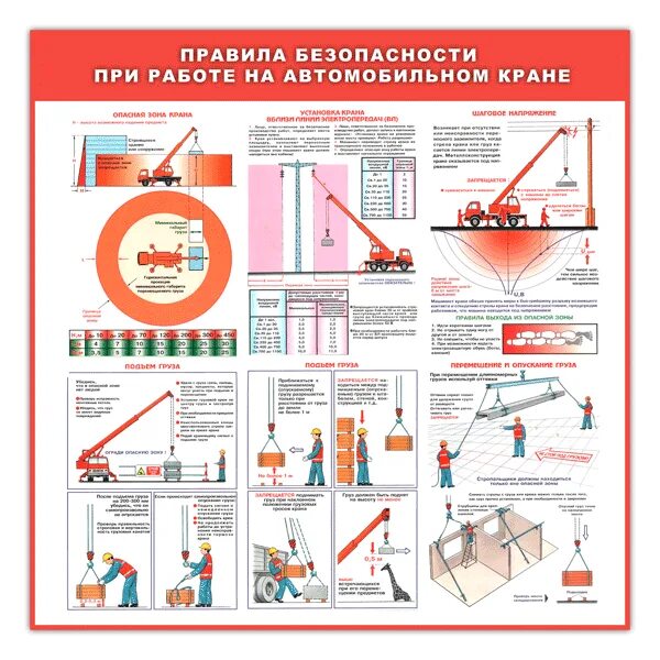 Правила безопасности кранов. Правила установки крана плакат. Правила техники безопасности при работе кранами. Правила безопасности при работе с краном. Плакаты по технике безопасности.