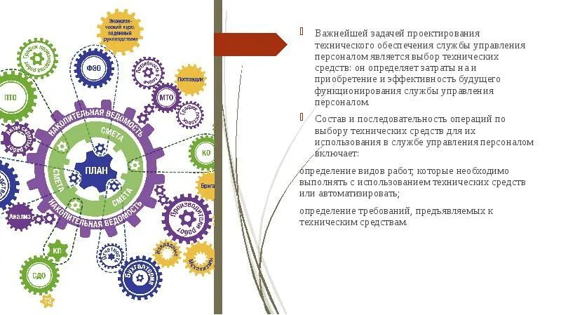 Сформулируйте задачи информационного обеспечения. Информационное обеспечение системы управления персоналом. Информационное обеспечение системы управления персоналом. Информационное обеспечение системы управления организацией. Техническое обеспечение системы управления персоналом организации.