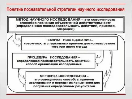 Научно исследовательские стратегии
