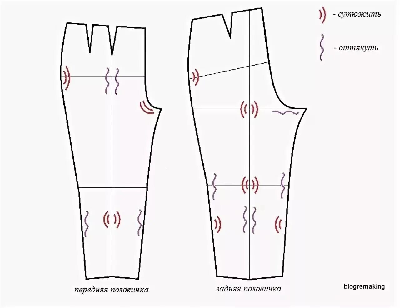 Влажно тепловая обработка брюк схема. ВТО брюк женских при пошиве. ВТО женских брюк перед пошивом. ВТО передних половинок брюк.