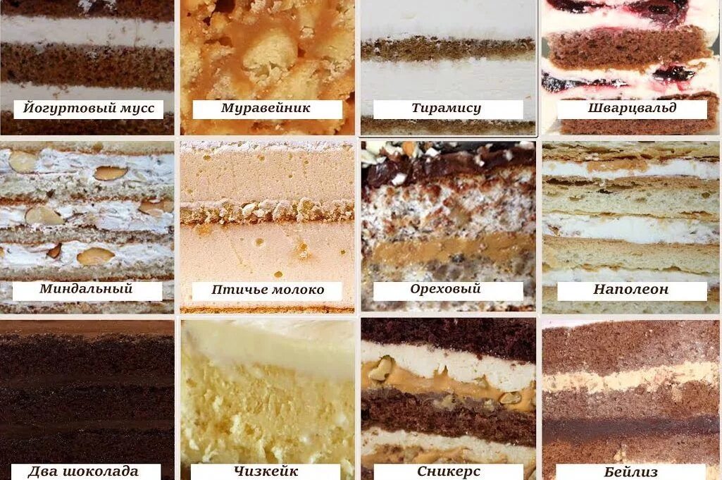 Для чего используют начинки. Начинки для торта. вкусные начинки для торта. самые популярные начинки для тортов. начинки для торта для детей.
